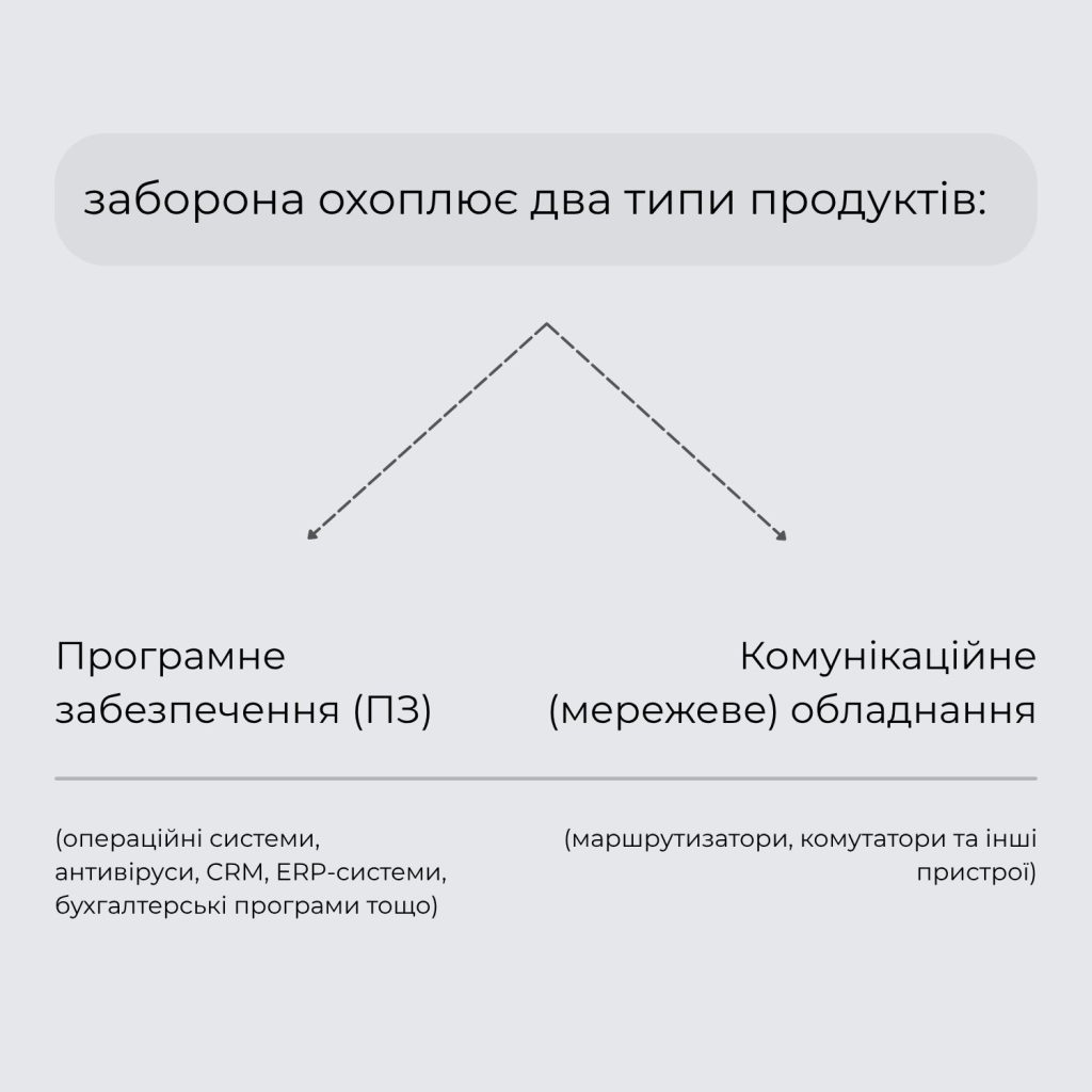 Заборона використання російського ПЗ в Україні: що змінюється, як контролюватимуть і що робити бізнесу 1 perlik zaboronenogo rosiiskogo pz